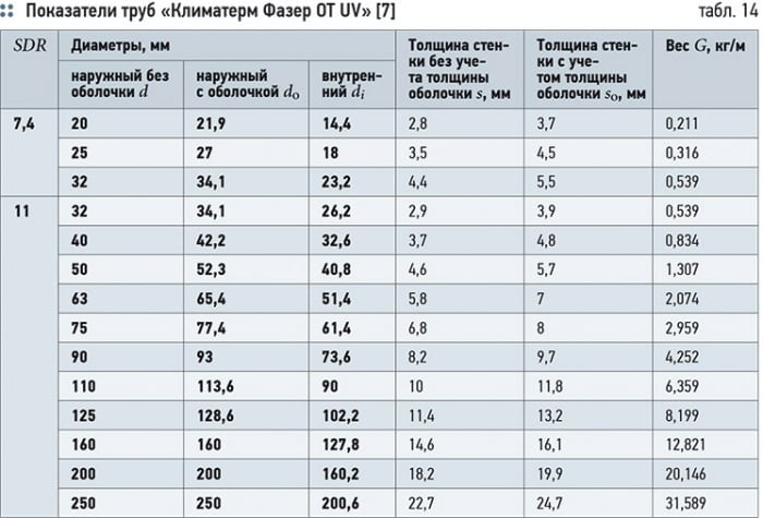 Давление на стенки трубы в водопроводе