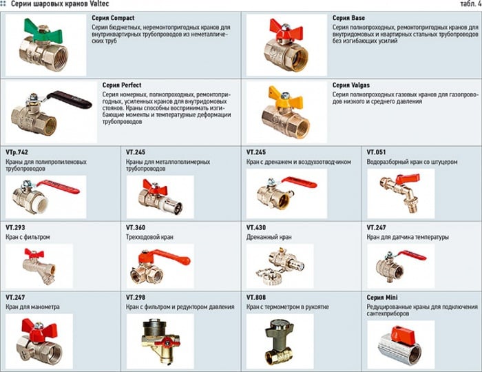 Рейтинг шаровых кранов. Кран шаровый 1/2 обозначение. Кран шаровой маркировка обозначение. Маркировка на шаровом кране 1/2. Газовый кран шаровой маркировка.