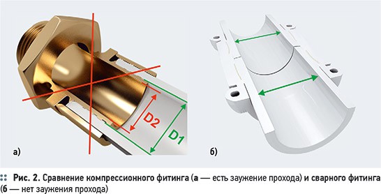 Полибутен – элитные трубы для элитного строительства . 5/2013. Фото 8