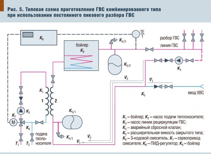 Циркуляционно повысительная схема гвс