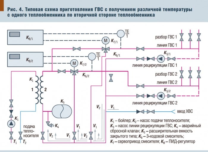 Циркуляционно повысительная схема гвс