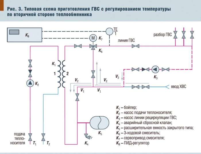 Горячая вода западный. Схема подключения теплообменника ГВС. Теплообменник подключение к котлу схема. Пластинчатый теплообменник для горячей воды схема. Схема подключения насоса циркуляции ГВС.