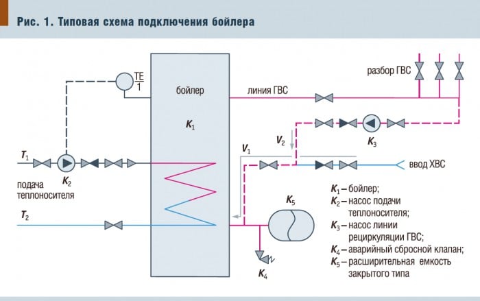 схема обвязки бойлера с рециркуляцией