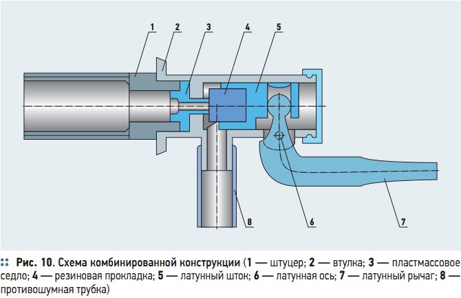 Рис. 10. Схема комбинированной конструкции