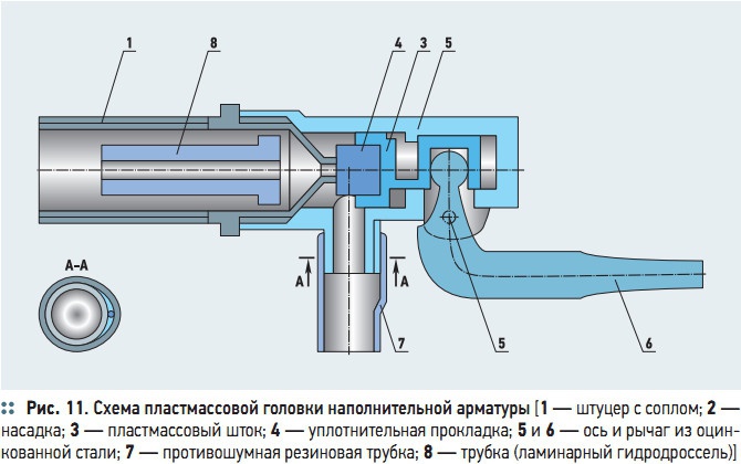 Рис. 11. Схема пластмассовой головки наполнительной арматуры