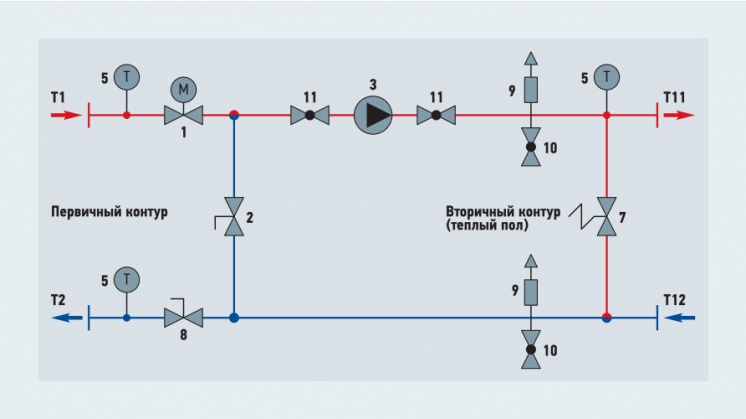 Рис. 2. Тепломеханическая схема насосно-смесительного узла Valtec Combi
