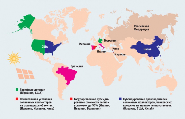 Рис. 2. Стимулирование сооружения гелиоустановок в зарубежных странах