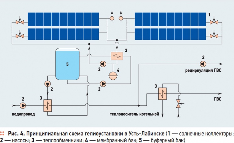 Рис. 4. Принципиальная схема гелиоустановки в Усть-Лабинске