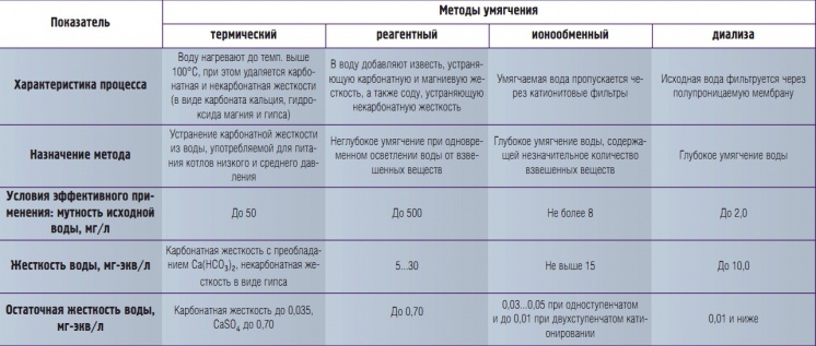 Табл. 1.