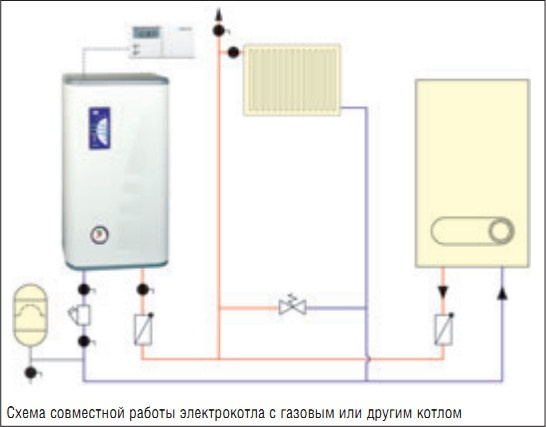 Схема совместной работы электрокотла с газовым или другим котлом