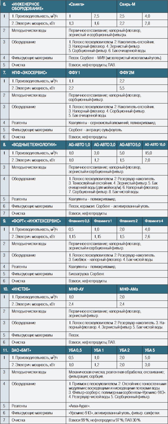 Табл. 1. Продолжение