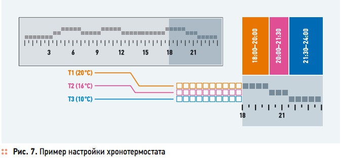 Рис. 7