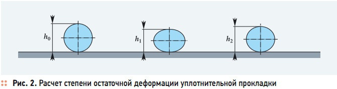 Рис. 2