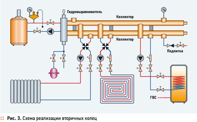 Рис. 3