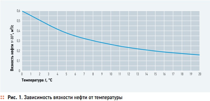 Рис. 1