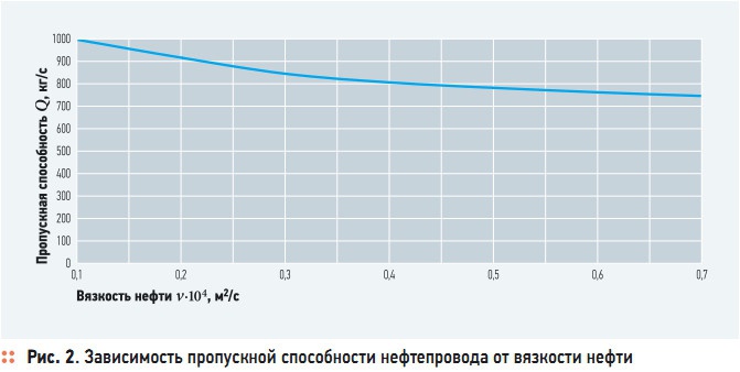 Рис. 2
