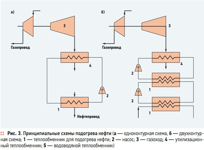 Рис. 3