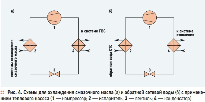 Рис. 4