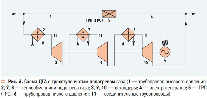 Рис. 6