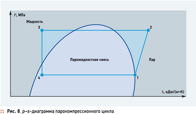 Рис. 8