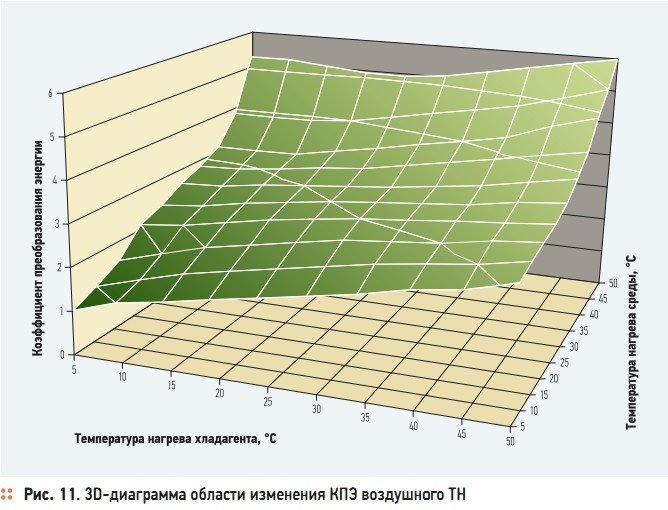 Рис. 11