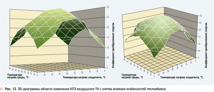 Рис. 12