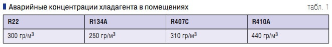 Таблица 1