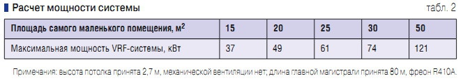 Таблица 2