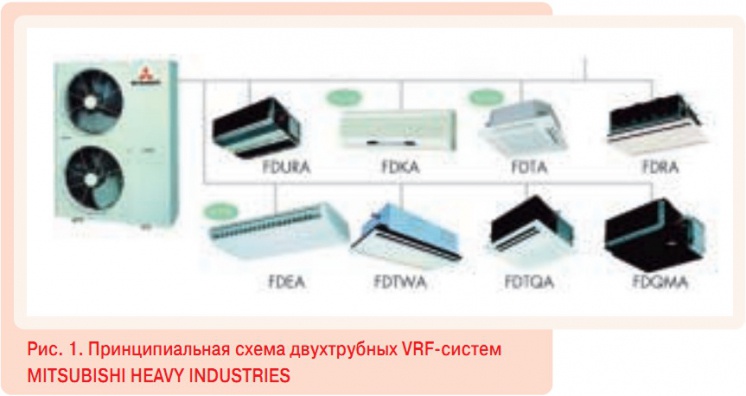 Рис. 1