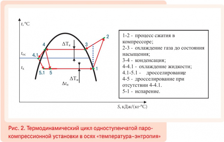 Рис. 2