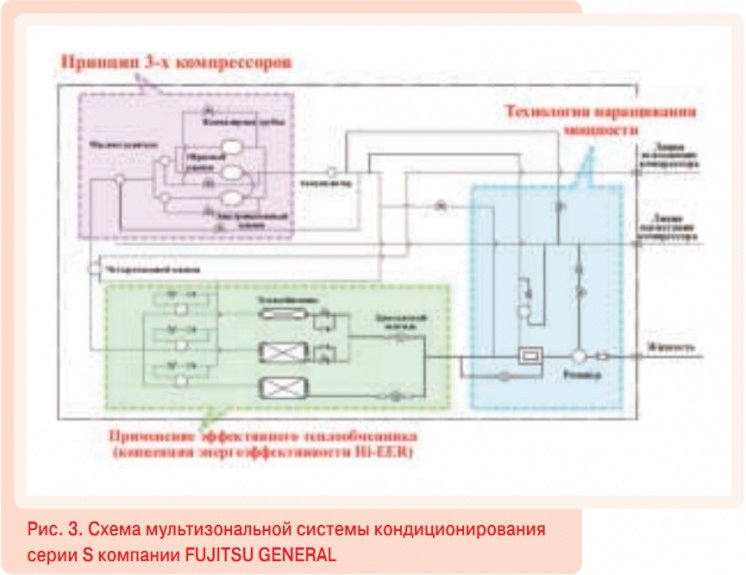 Рис. 3