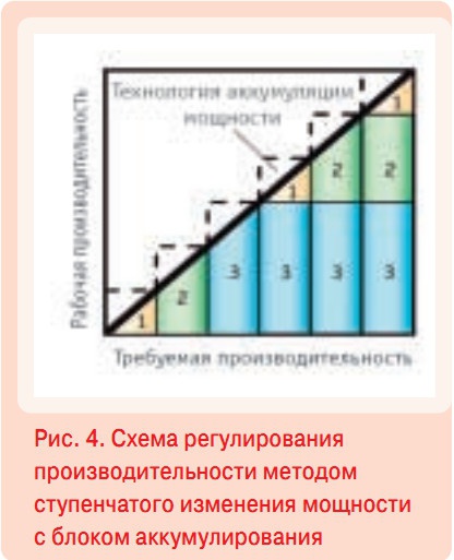 Рис. 4