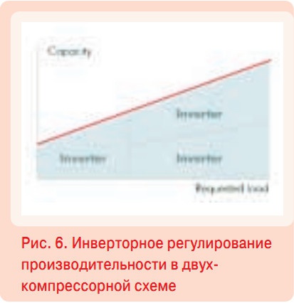 Рис. 6