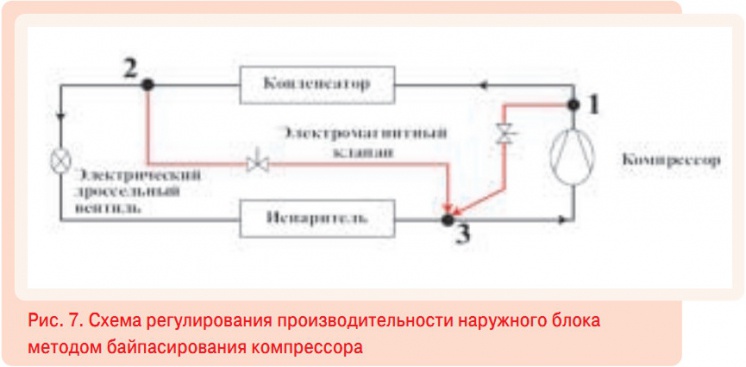 Рис. 7