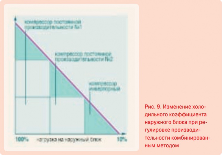 Рис. 9