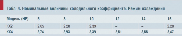 Таблица 4