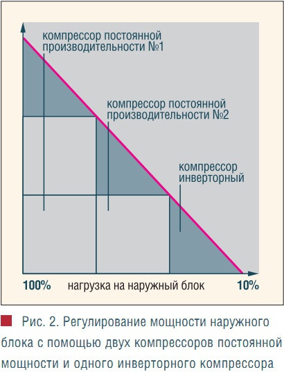 Рис. 2