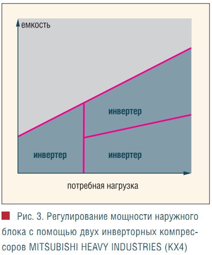 Рис. 3
