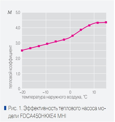 Рис. 1