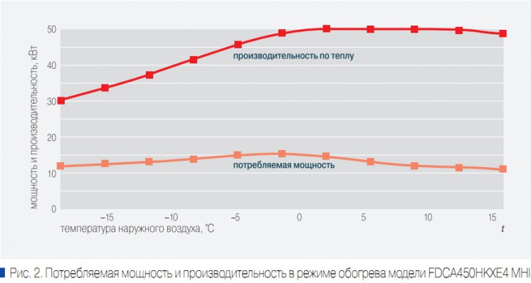 Рис. 2