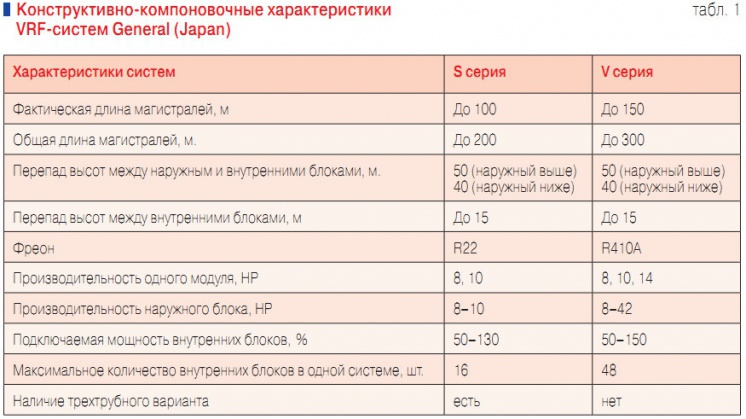 Таблица 1