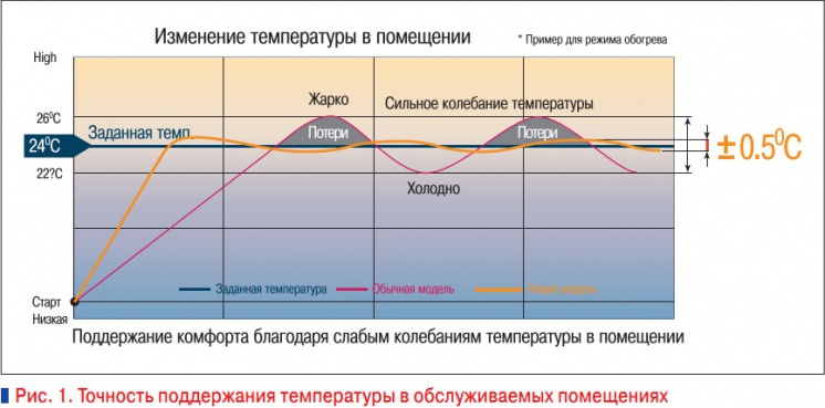Рис. 1