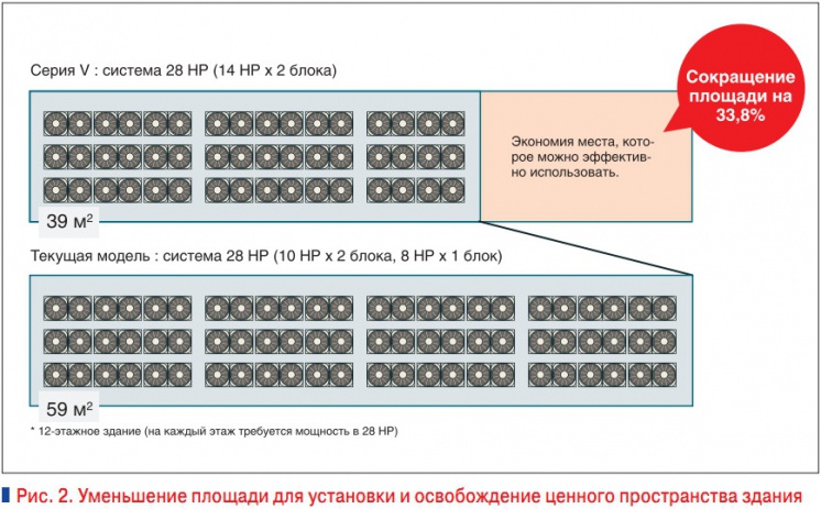 Рис. 2