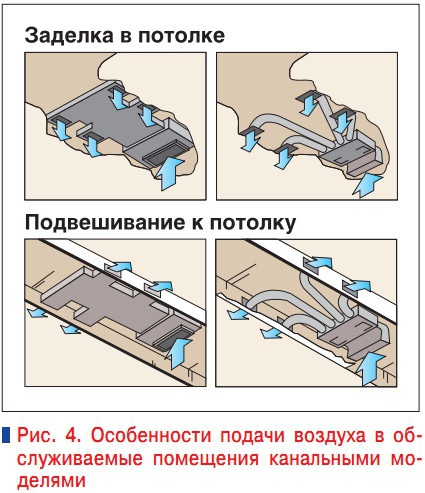 Рис. 4