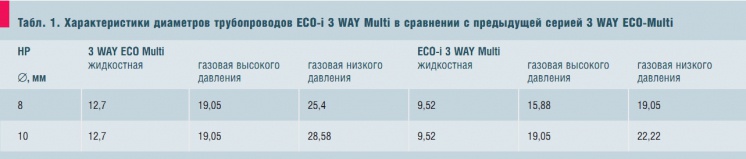 Таблица 1