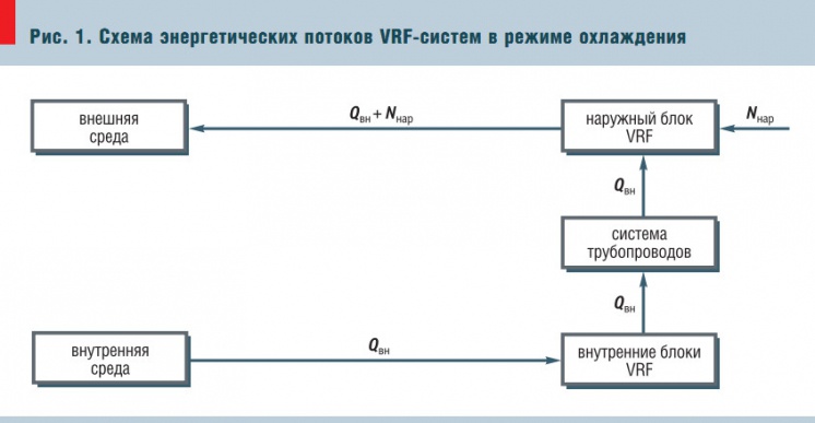 Рис. 1