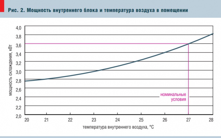 Рис. 2