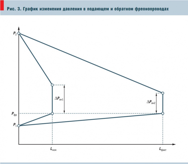 Рис. 3