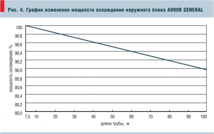 Рис. 4