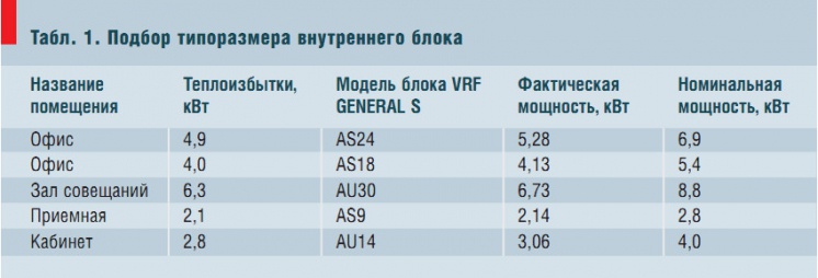 Таблица 1